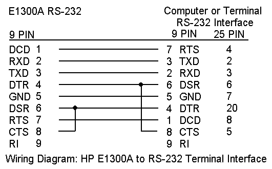 E1300A RS-232 Interface Wiring Diagram